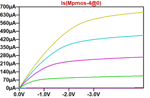 PMOS simulation results